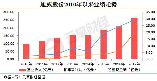 IPO梦碎！下游客户亏损拖累，业绩哑火难续上市路