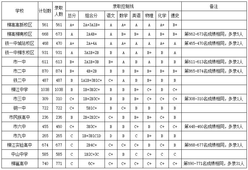 解读 第27页